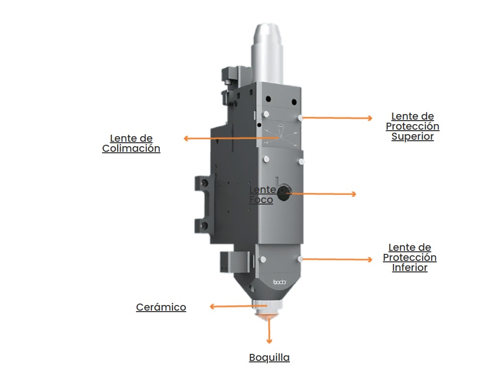 Diagrama de lentes, anillo cerámico y boquilla de un cabezal láser BODOR